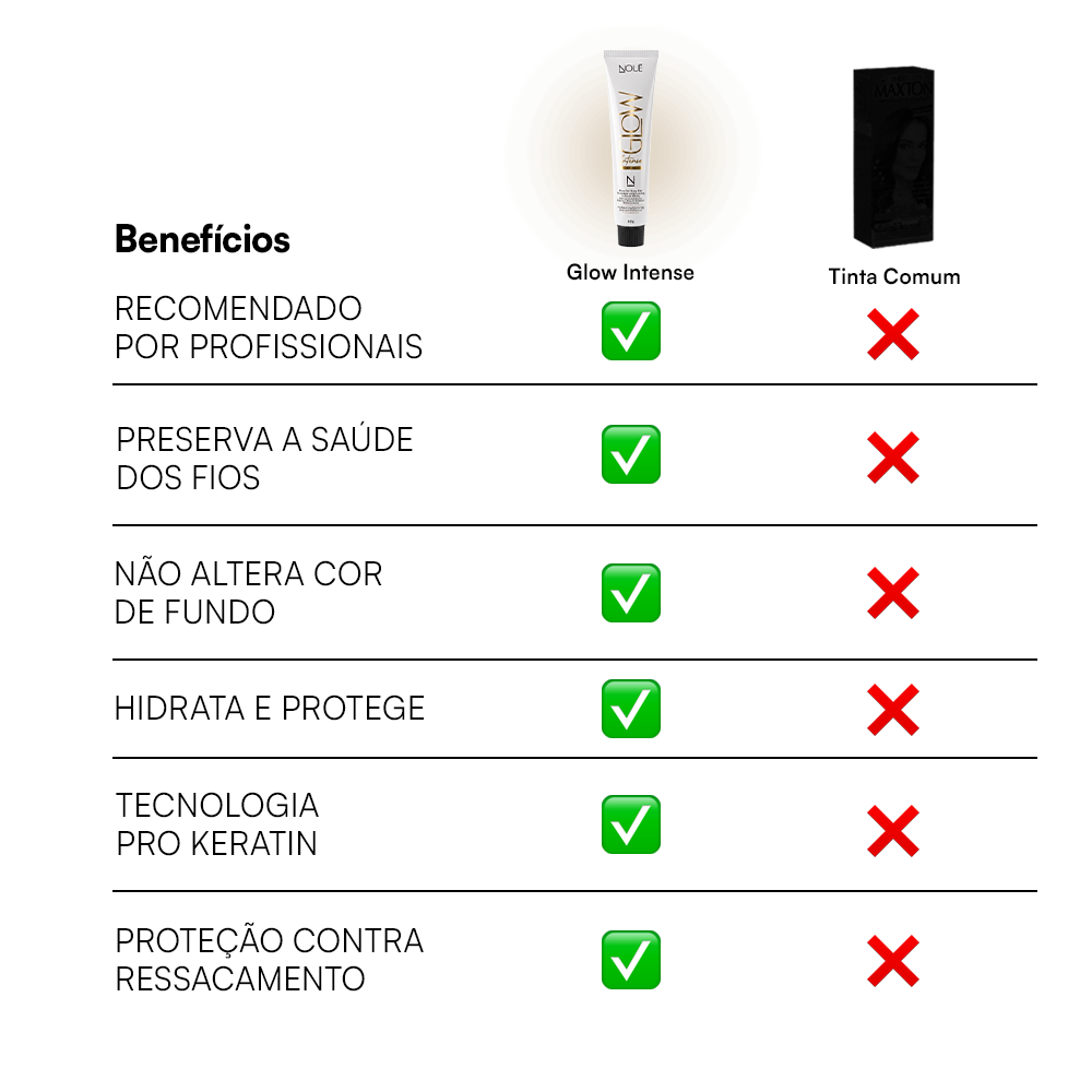 Coloração Glow Intense 60g