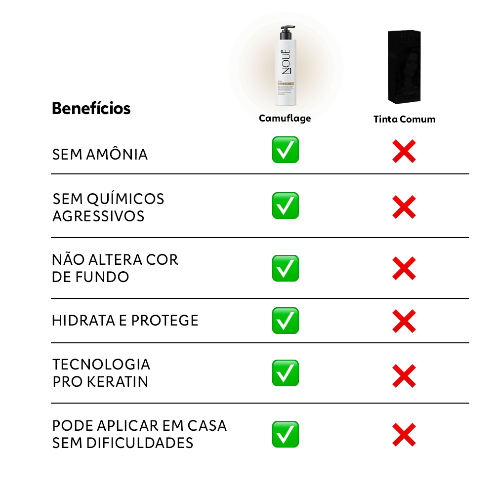 Tonalizante Camuflage Medium 140ml