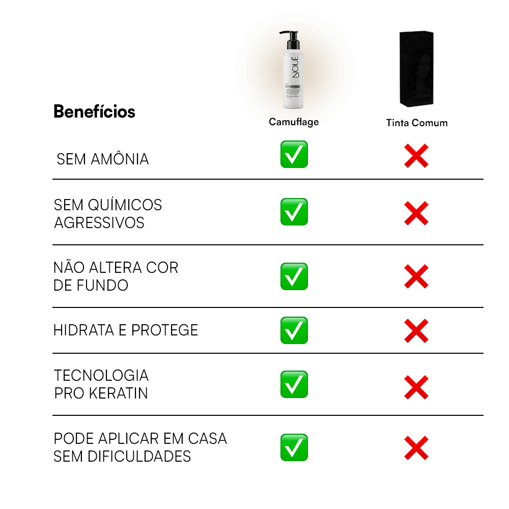 Tonalizante Camuflage Pérola 140ml (PARA CABELOS 100% BRANCOS)
