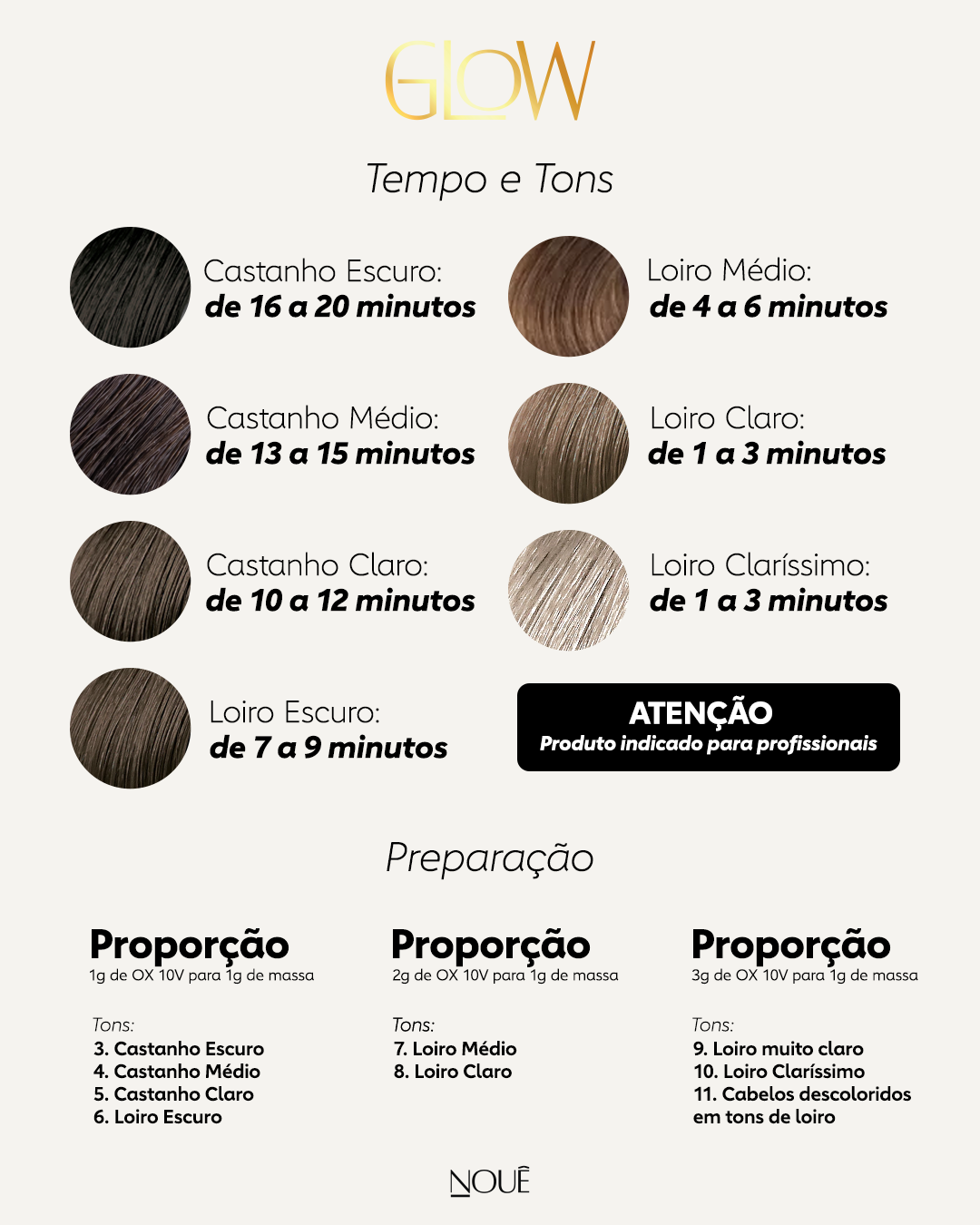 3 Colorações Glow + 1 Água Oxigenada