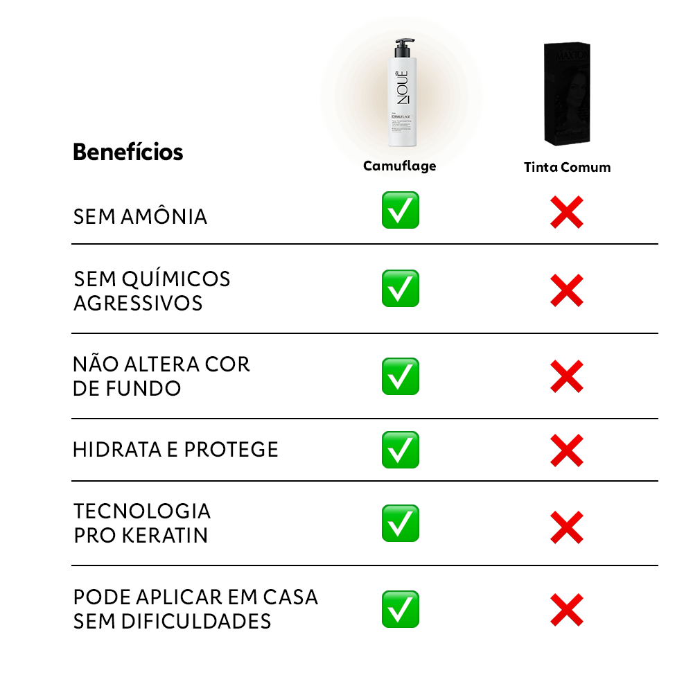 Tonalizante Camuflage Pérola 140ml (PARA CABELOS 100% BRANCOS)