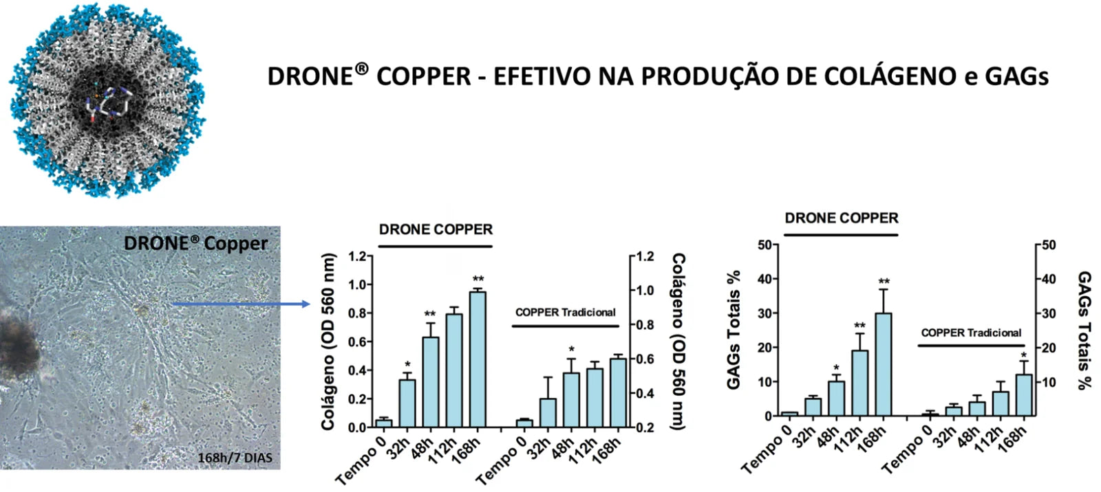 Colágeno e ácido hialurônico